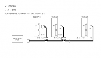 如何突破FX3U PLC只能控制3軸伺服的局限？海藍機電告訴你！