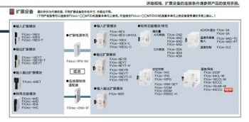 三菱FX2NC-CNV-IF能否替換三菱FX3UC-1PS-5V呢？