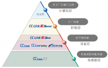 三菱網(wǎng)絡系統(tǒng)是怎樣構(gòu)成的