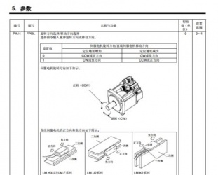 三菱伺服驅(qū)動器參數(shù)需要設(shè)置些什么？