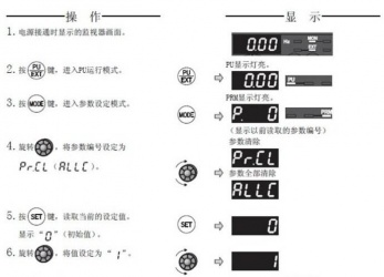 三菱變頻器F740系列恢復(fù)出廠設(shè)置該怎么操作？