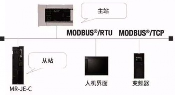 三菱伺服放大器新品亮相，可對應CC-Link IE Field Basic。