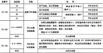 舉例告訴你在三菱變頻器上該如何設定參數(shù)