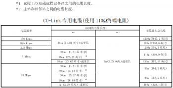 提醒！三菱CC-Link容易被忽略的使用要點