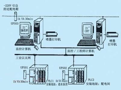 PLC、DCS控制系統(tǒng)之間的差異