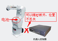 三菱機(jī)器人