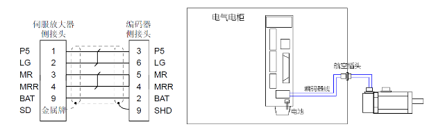 三菱伺服接線(xiàn)圖