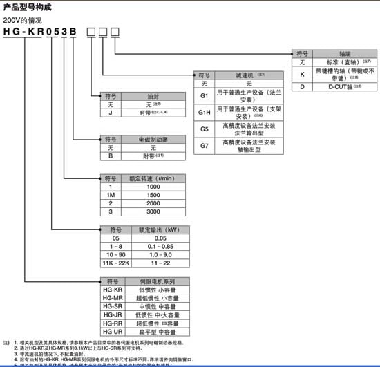 三菱電機(jī)HG-SR702選型