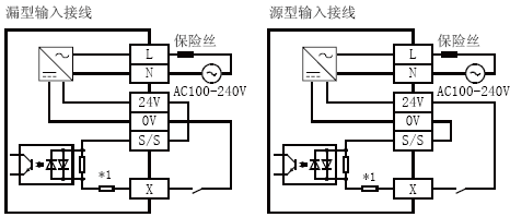 FX3U-80MT-ES-A輸入接線