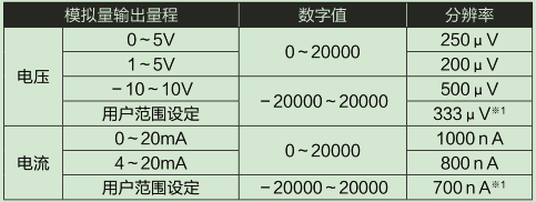 L60DA4-CM輸入輸出特性、分辨率