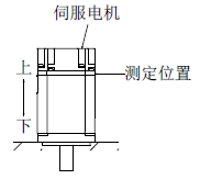 三菱伺服電機(jī)安裝狀態(tài)及測(cè)定位置