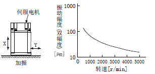 伺服電機(jī)HG-SN52J-S100