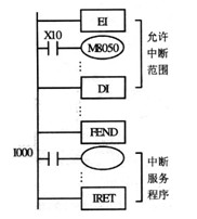 三菱PLC指令使用方法