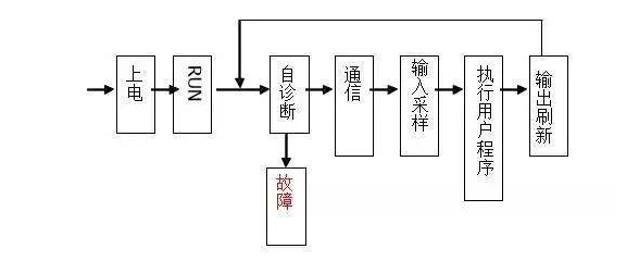 三菱PLC初學(xué)者只要解決這50個(gè)問題，那你就覺得很容易上手？