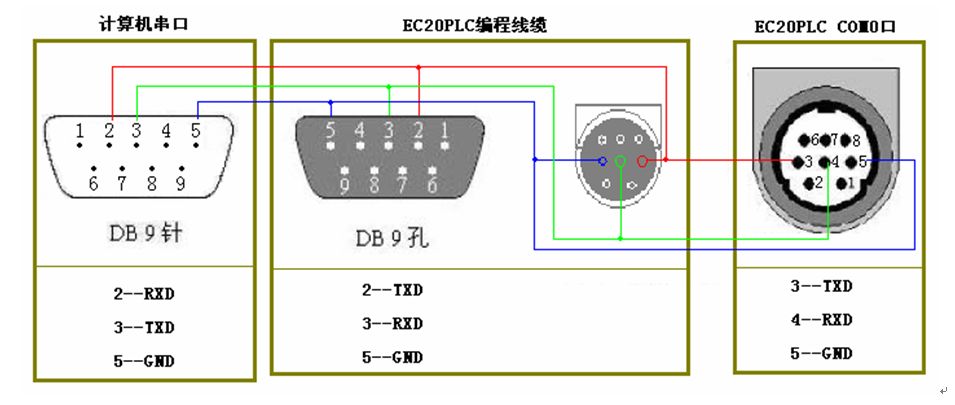 三菱伺服電機的控制問題有哪些？